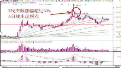 资深牛散分享：超短线交易五大绝技，还不快进来（建议收藏学习）-8.jpg