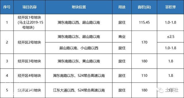 大动作！马鞍山高铁南站开始地质勘探！城南未来潜力无限-8.jpg
