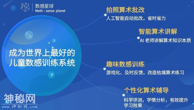 数感星球——为每个家庭打造专属算术辅导老师-3.jpg