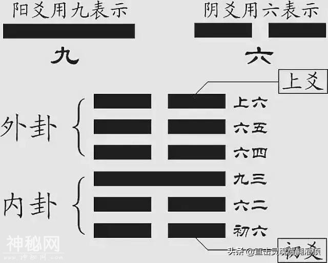 暗藏道家玄学，最高奥妙的九个数！-6.jpg