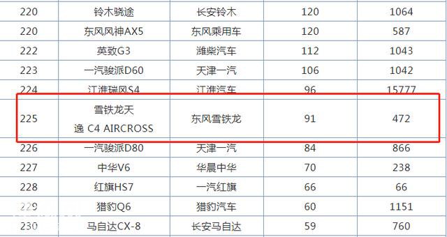 法国人再次失败！冲量SUV仅卖91台，10万起全系涡轮，外观科幻-4.jpg