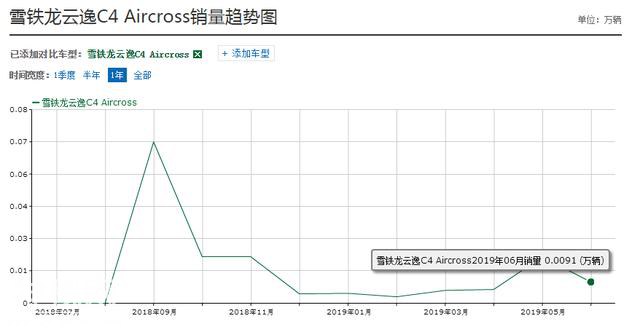 法国人再次失败！冲量SUV仅卖91台，10万起全系涡轮，外观科幻-3.jpg
