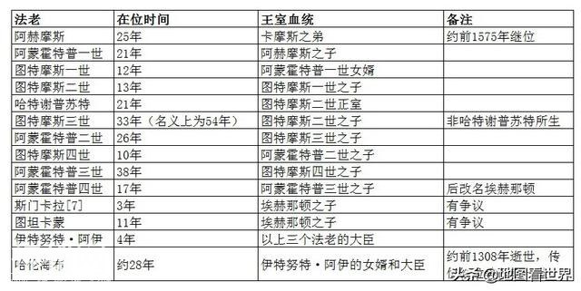 历史上的大帝国第1篇：埃及第十八王朝—世界历史上的第一个帝国-2.jpg