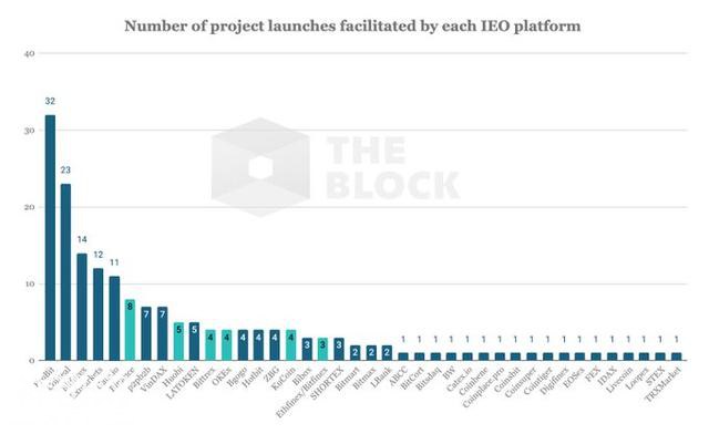 星球前线 | The Block报告：IEO代币无法维持价值，不建议长期持有-2.jpg