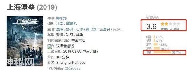上海堡垒》首映评分仅3.6，巅峰到低谷成华语科幻片最短滑铁卢-3.jpg