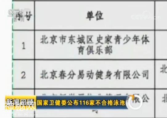 国家卫健委点名116家水质不合格泳池 尿素和细菌指数超标-2.jpg