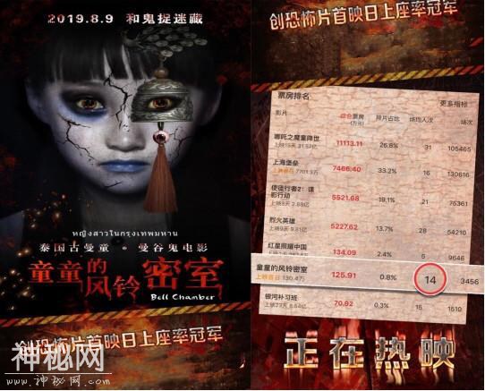 古曼童电影《童童的风铃密室》强势登顶恐怖片上映首日上座率冠军-1.jpg