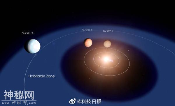 31光年外或存在一个宜居星球：质量为地球的6.1倍-1.jpg