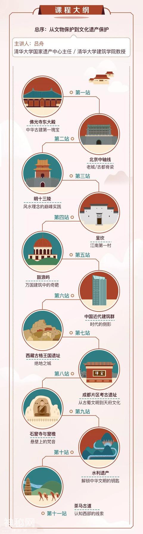 清华有个神秘的团队，专跑遗址洞窟古村镇，一边修文物，一边讲故事-6.jpg