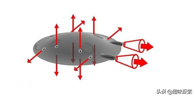 跟科幻片中飞碟一样？国外科学家发明了“飞碟”，可升级成超音速-5.jpg