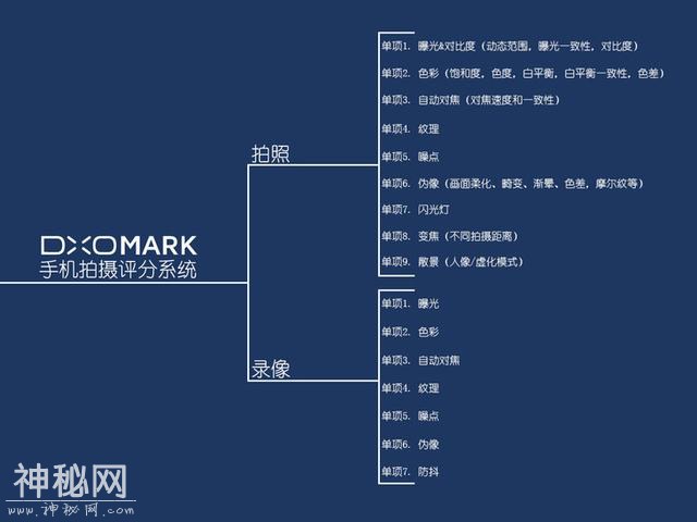 我来告诉你为什么DxOMark的评分不完全靠谱-2.jpg