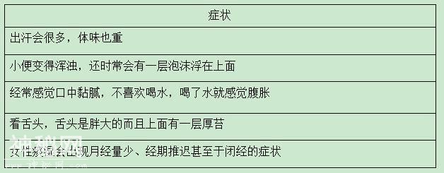 顽痰生怪病：解决痰湿体质，中医给出刮痧调治法-2.jpg