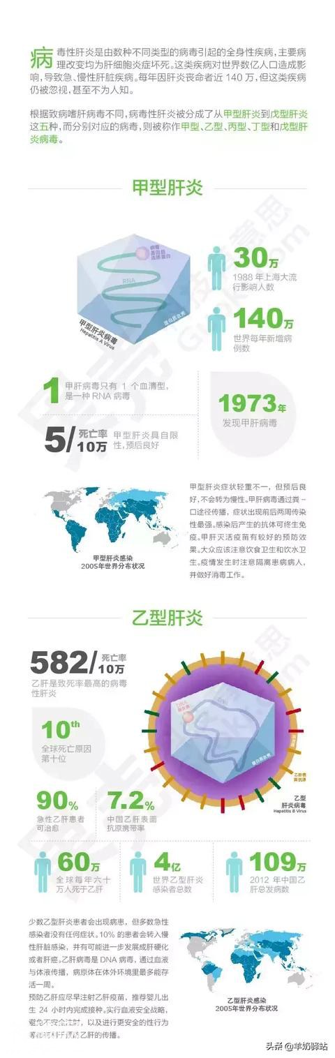 世界肝炎日：一张图读懂你身边的病毒威胁-2.jpg