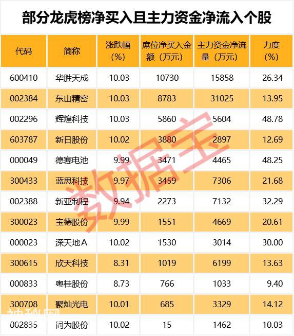 科创板点燃科技股行情，半年报后这些科技股市盈率有望大降（名单）-3.jpg