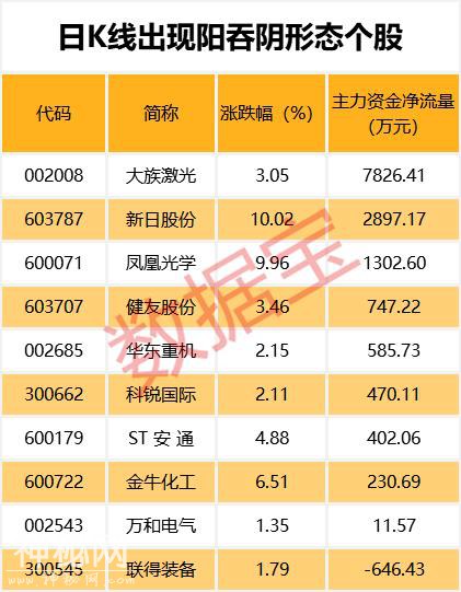 科创板点燃科技股行情，半年报后这些科技股市盈率有望大降（名单）-6.jpg