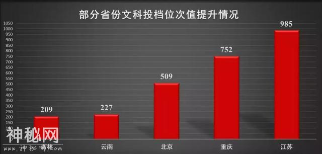 2019中国地质大学(武汉)高考分数蹭蹭上涨-3.jpg