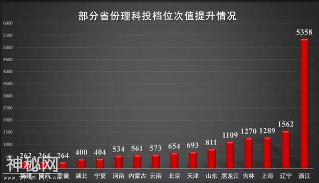 2019中国地质大学(武汉)高考分数蹭蹭上涨-2.jpg