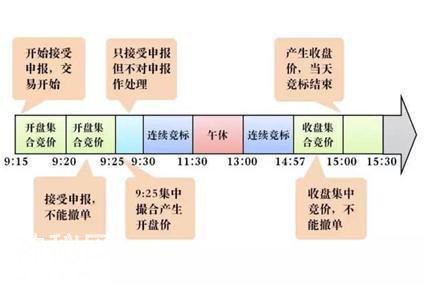 股票集合竞价封板，为什么9：20突然撤单，主力意图如何？不懂请退出股市，否则一亏再亏-1.jpg