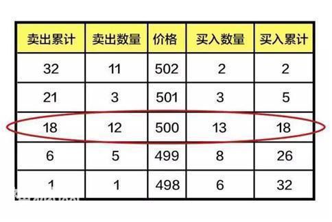 股票集合竞价封板，为什么9：20突然撤单，主力意图如何？不懂请退出股市，否则一亏再亏-4.jpg