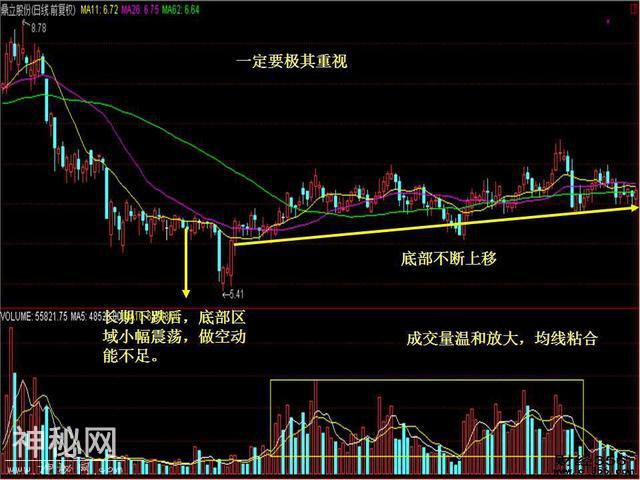 历经牛熊不败绝技，底部战法布局，请谨记秘诀-1.jpg