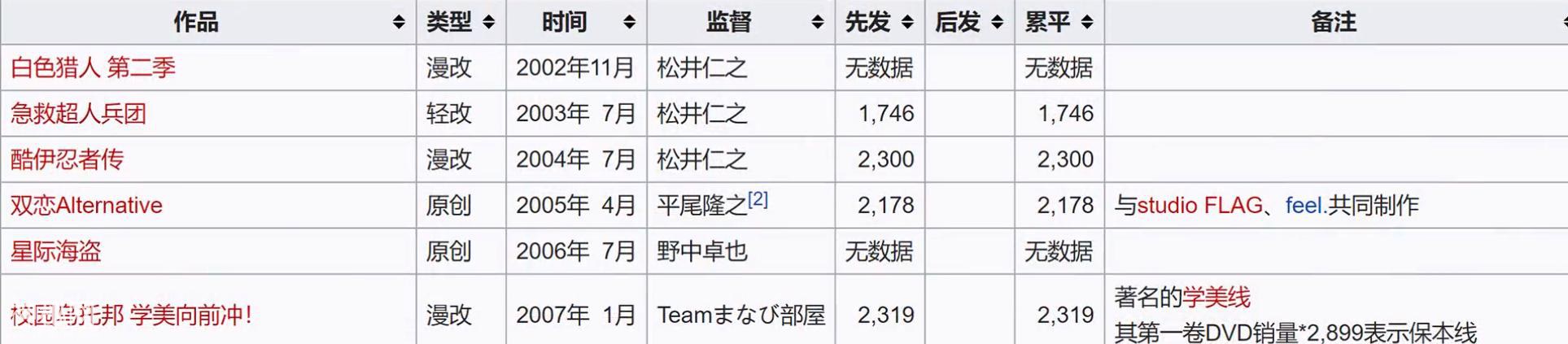 不仅仅是经费爆炸！看看一个飞碟黑是怎么变得吹爆飞碟社的-11.jpg