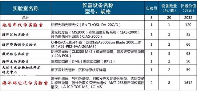 欢迎报考：“研”途有你，走近中国地质大学(武汉)海洋学院-21.jpg