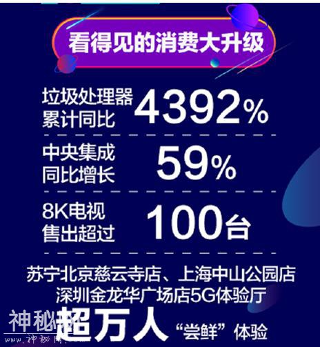 苏宁818互联网门店消费升级，5G体验厅火了-3.jpg