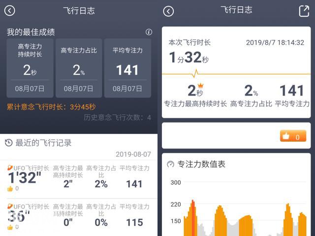 原来专注力还可以这么培养，试试UDrone意念UFO解锁新技能-31.jpg