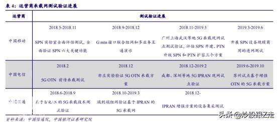 两大科技板块将最受益于科创板的疯涨-1.jpg
