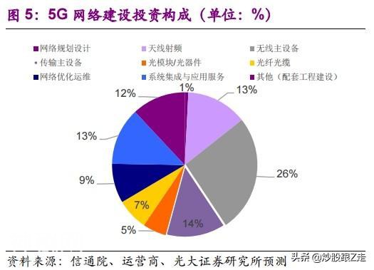 两大科技板块将最受益于科创板的疯涨-2.jpg