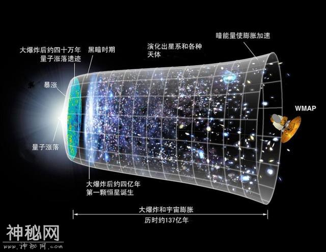 宇宙是有限的？还是无限的？天文观测支持前者-1.jpg
