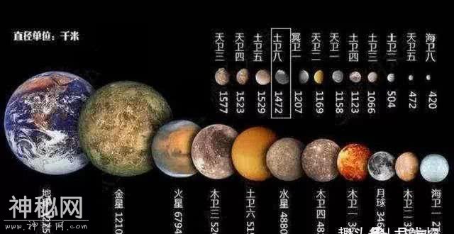 只算星球，可观测宇宙中一共有多少个星球你们知道吗？-1.jpg