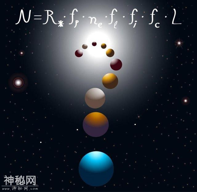 用数学公式就能找到外星人？科学家给出了达克方程，看完恍然大悟-3.jpg