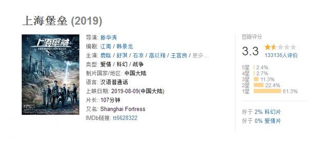 《上海堡垒》3.3分不甘于流浪，票房下浮现的是中国科幻片的努力-1.jpg