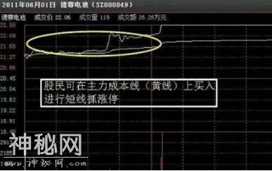 一旦掌握4大绝技，随便一招都能稳抓暴涨大牛股-2.jpg