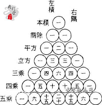 中华数学极简史：我们祖先那些领先世界的数学成就-5.jpg