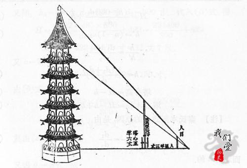 中华数学极简史：我们祖先那些领先世界的数学成就-7.jpg