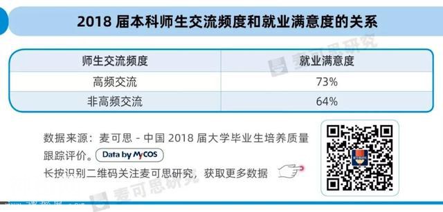 找毕业40多年的学生做调查，这所高校到底发现了什么？-5.jpg