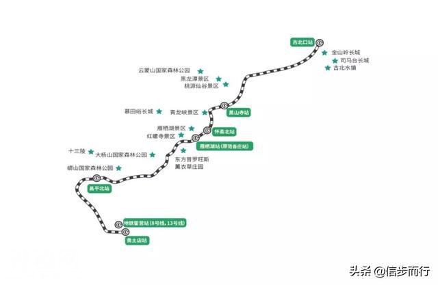 北京市郊铁路简介和怀密线 S5 沿途的避暑、休闲、人文旅行-4.jpg