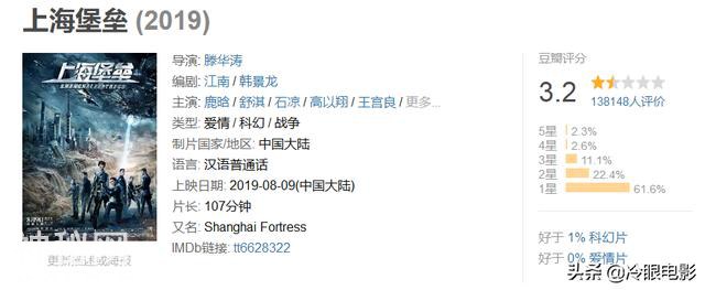 这部遗臭万年的国产科幻片，是压死流量的最后一根稻草-1.jpg