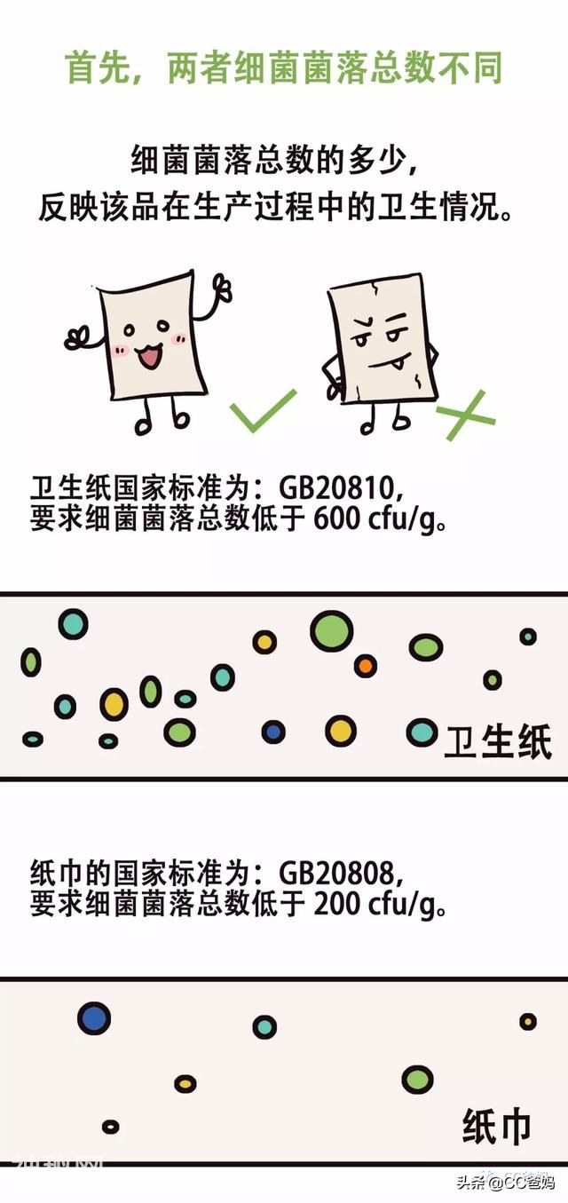 超五分之一纸品不合格，细菌超标13倍！你真的会选纸/用纸吗？-9.jpg