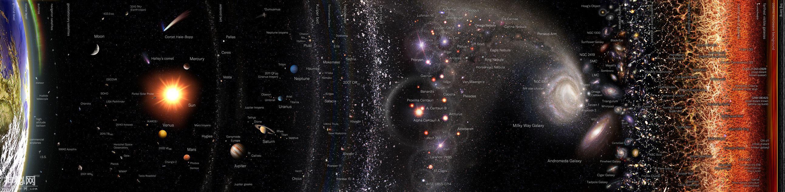 宇宙如何起源又如何毁灭？面对宇宙难题，人类与科学从不放弃探索-8.jpg