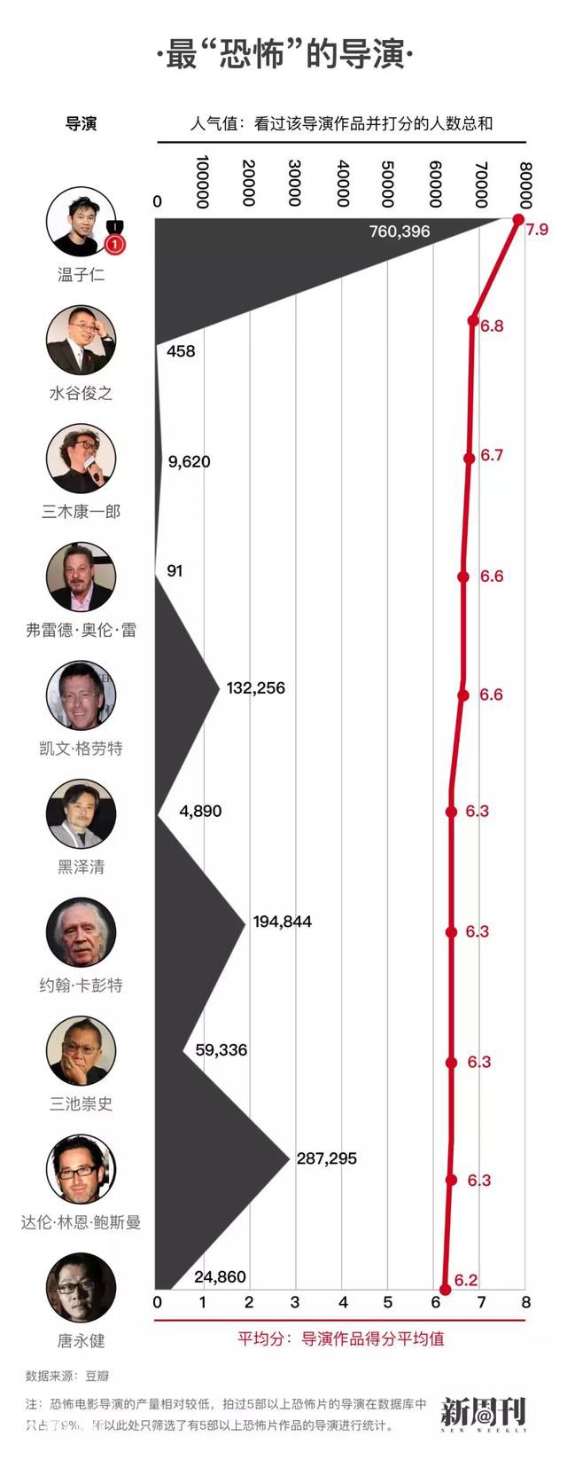 分析了10463部恐怖片，我们总结了一份最吓人的观影指南-27.jpg