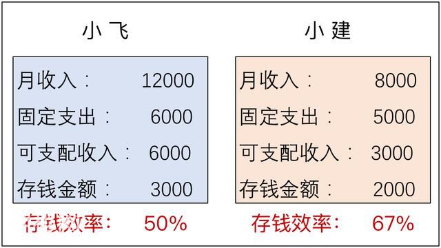 为什么有些人存钱会越存越穷？因为他们不知道这个存钱陷阱-3.jpg