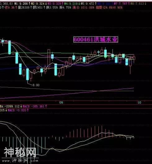 高手总结MACD买卖绝技，看这几张图就足够，成功率达到90%-6.jpg