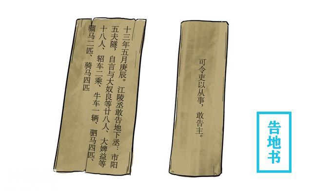 湖北出土千年古墓，墓主口含金印，身旁放着给阎王的“信”-3.jpg