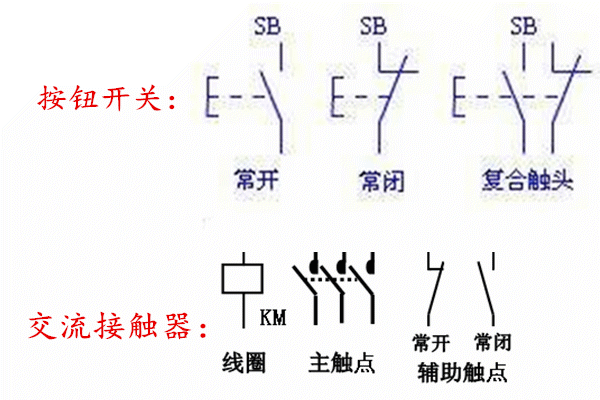 怎么看电路图？怎么练习实物接线？家里没380的电可以练习吗？-3.jpg