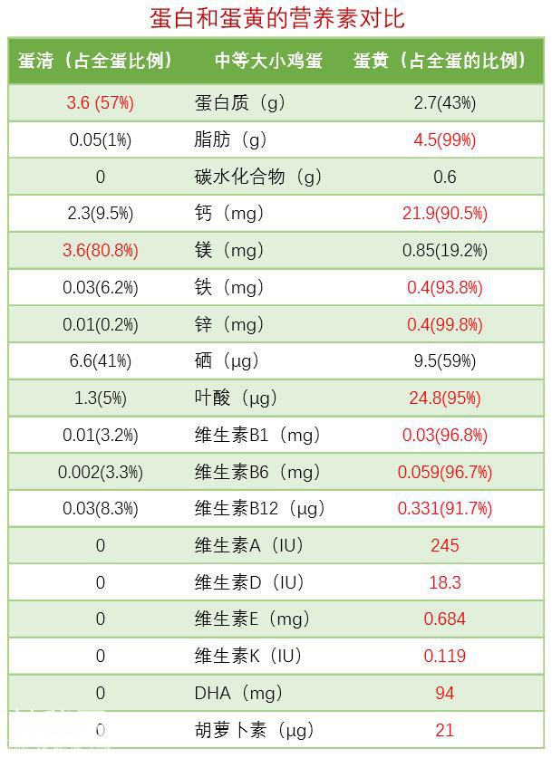 饱受争议的鸡蛋，到底应该怎么吃？-4.jpg