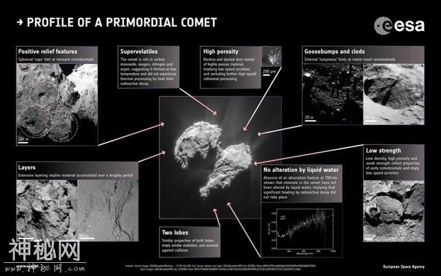 直径或不到4米，67P彗星附近发现“不明飞行物”，如何来得？-4.jpg