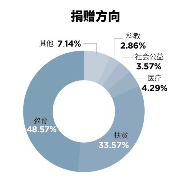 福布斯2019中国慈善榜：这些高校获捐最多-2.jpg